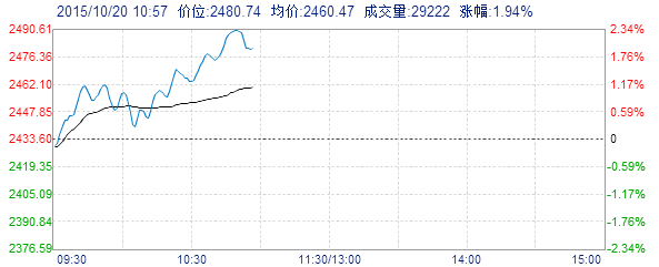 QQͼƬ20151020105753