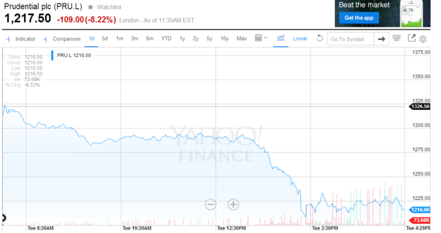 Prudential Plc