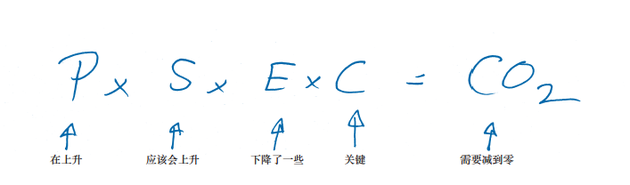 ���ܿ������Ƚϸ��ӡ���ʵ��Ȼ��