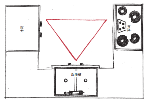 ���������γ���û�иı�ģ������ǹ��е�һ�ֹ۵㣺Ů��Ӧ�ðѴ󲿷����������ڳ������������֮���޾����ǻ���